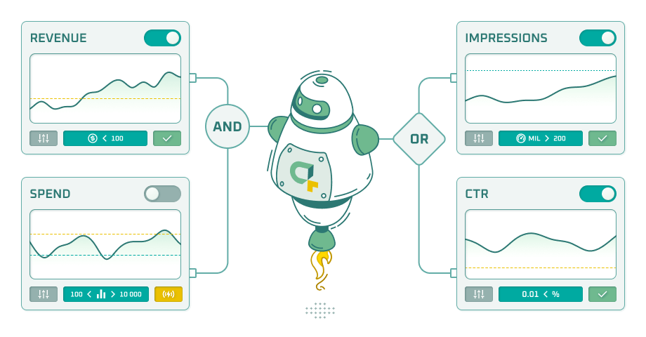 AdTarget Optimizer